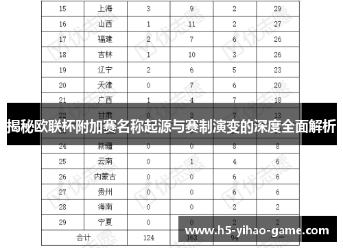 揭秘欧联杯附加赛名称起源与赛制演变的深度全面解析