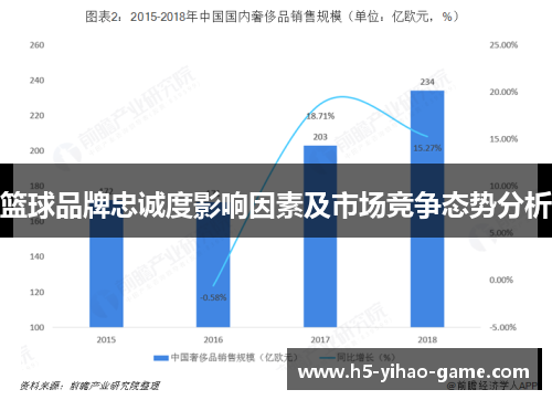 篮球品牌忠诚度影响因素及市场竞争态势分析