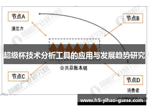 超级杯技术分析工具的应用与发展趋势研究